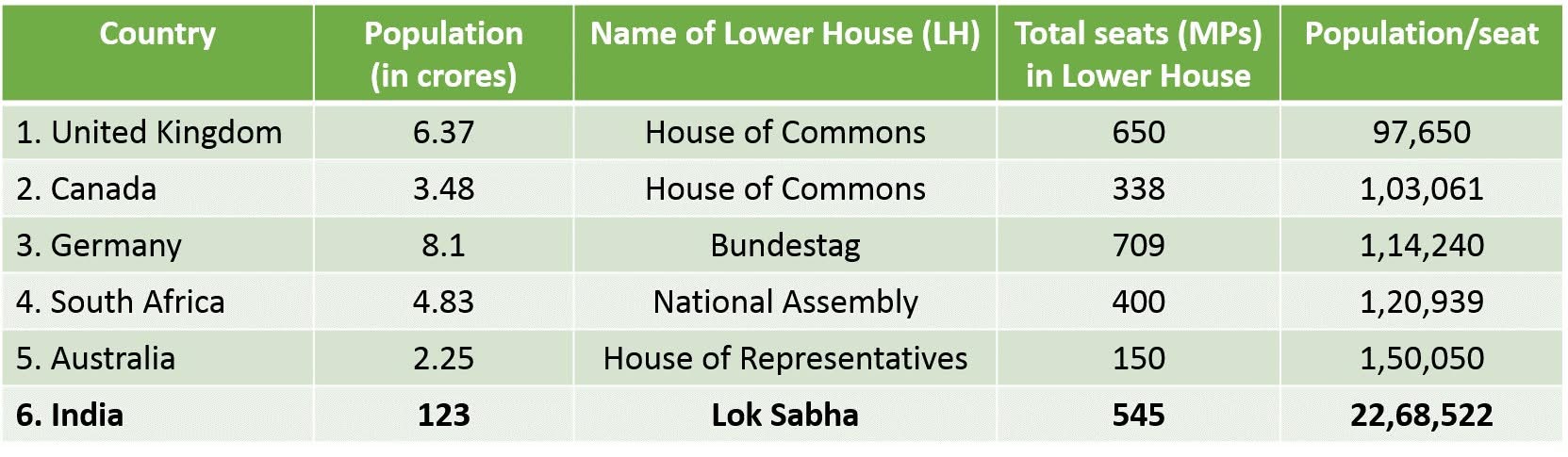 Underrepresentation in Parliament