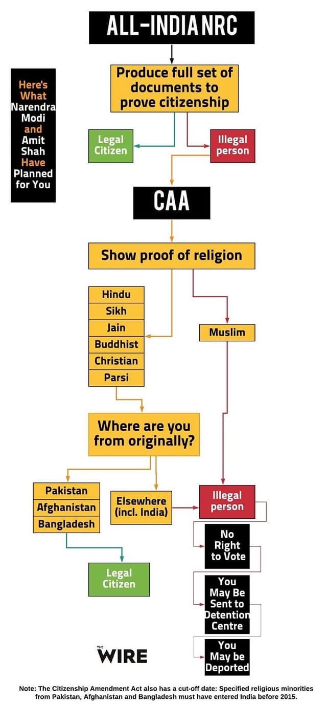 Decoding CAA protests