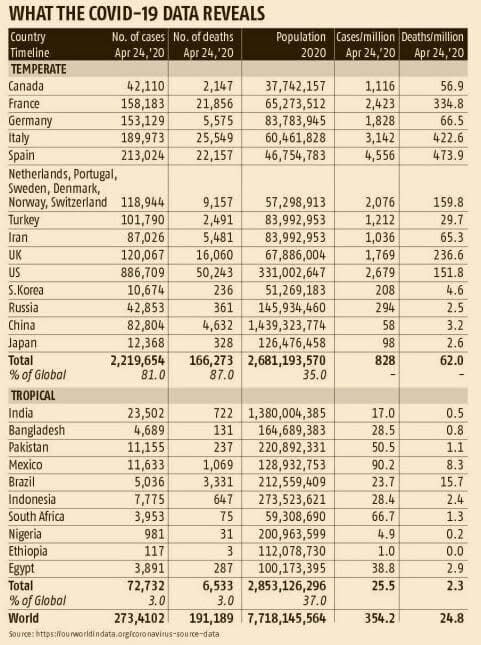 Covid-19 Statistics By geography